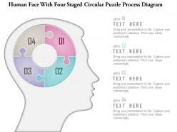 1214 human face with four staged circular puzzle process diagram powerpoint template