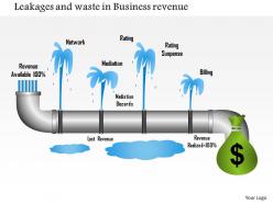 1214 leakages and waste in business revenue powerpoint presentation