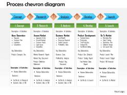 1214 process chevron diagram powerpoint presentation