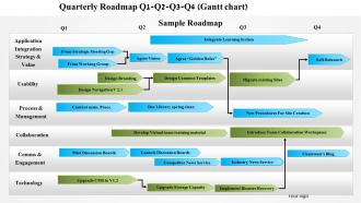 1214 quarterly roadmap q1 q2 q3 q4 powerpoint presentation