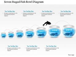 1214 seven staged fish bowl diagram powerpoint presentation