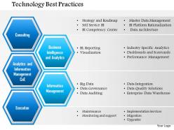 1214 technology best practices powerpoint presentation