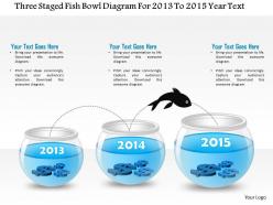 1214 three staged fish bowl diagram for 2013 to 2015 year text powerpoint presentation