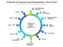 12 benefits of corporate social responsibility in round chart