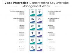 12 box infographic demonstrating key enterprise management areas