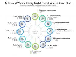 12 essential ways to identify market opportunities in round chart