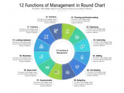 12 functions of management in round chart