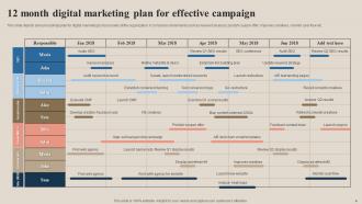 12 Month Marketing Plan Powerpoint Ppt Template Bundles Designed Content Ready