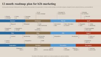 12 Month Roadmap Plan For B2b Marketing