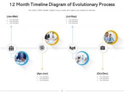 12 month timeline evolutionary process product manager provenance data