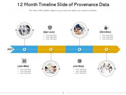 12 month timeline evolutionary process product manager provenance data