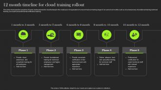 12 Month Timeline For Cloud Training Rollout