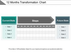 12 Months Transformation Chart Ppt Examples