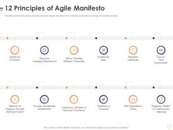 12 principles of agile manifesto software manifesto