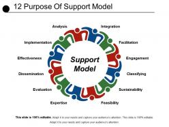 12 purpose of support model powerpoint slide introduction