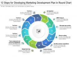 12 steps for developing marketing development plan in round chart