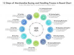 12 steps of merchandise buying and handling process in round chart