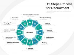 12 steps process for recruitment