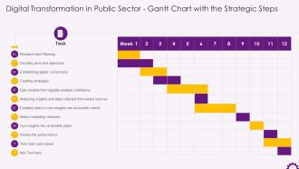 12 Week Gantt Chart With The Strategic Steps For Digital Public Sector Training Ppt