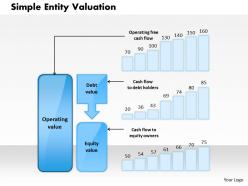 1403 Simple Entity Valuation Powerpoint Presentation