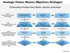 1403 strategic visions mission objectives strategies powerpoint presentation