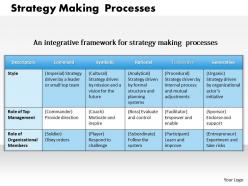 1403 strategy making processes powerpoint presentation