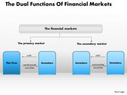 1403 the dual functions of financial markets powerpoint presentation