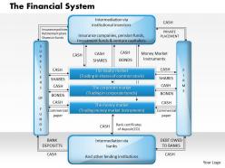 1403 the financial system powerpoint presentation