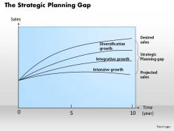 1403 the strategic planning gap powerpoint presentation