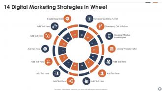 14 Digital Marketing Strategies In Wheel