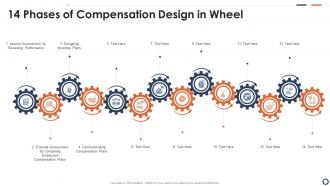 14 Phases Of Compensation Design In Wheel