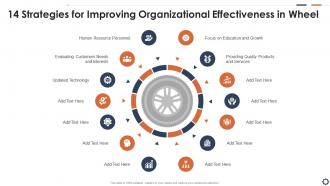 14 Strategies For Improving Organizational Effectiveness In Wheel