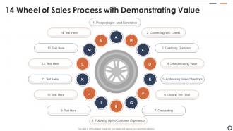 14 Wheel Of Sales Process With Demonstrating Value