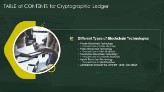 155 Table Of Contents For Cryptographic Ledger