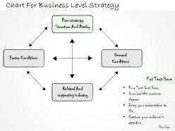 1814 business ppt diagram chart for business level strategy powerpoint template