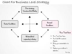 1814 business ppt diagram chart for business level strategy powerpoint template