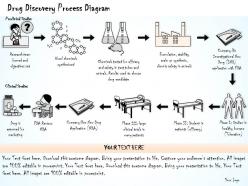 1814 business ppt diagram drug discovery process diagram powerpoint template