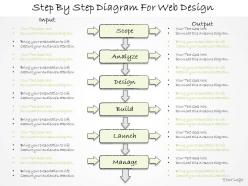 1814 business ppt diagram step by step diagram for web design powerpoint template