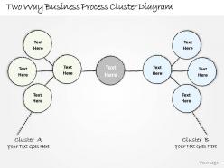 1814 business ppt diagram two way business process cluster diagram powerpoint template