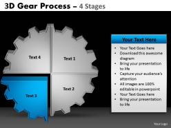 1 3d gear process 4