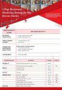 1 page restaurant marketing strategy for big bottom market presentation report infographic ppt pdf document