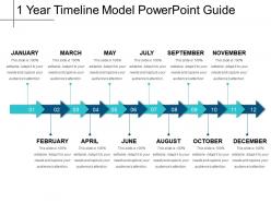 1 year timeline model powerpoint guide