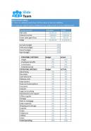 1st Quarter Budget Vs Actual Excel Spreadsheet Worksheet Xlcsv XL SS