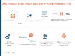 2008 Financial Crises Impact Explained In Numbers Option Ppt Powerpoint Presentation Model