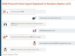 2008 Financial Crises Impact Explained In Numbers Option Prices Ppt Powerpoint Presentation