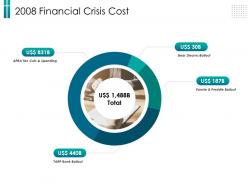 2008 Financial Crisis Cost Cuts Ppt Powerpoint Presentation Slides Background
