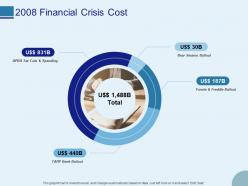2008 Financial Crisis Cost Ppt Powerpoint Presentation Inspiration Graphic