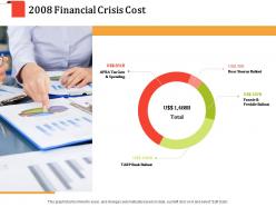 2008 financial crisis cost spending ppt powerpoint presentation model graphics design