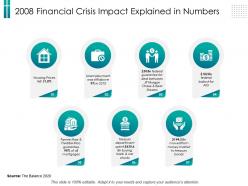 2008 financial crisis impact explained in numbers car ppt powerpoint template