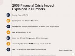 2008 financial crisis impact explained in numbers m2152 ppt powerpoint presentation gallery vector